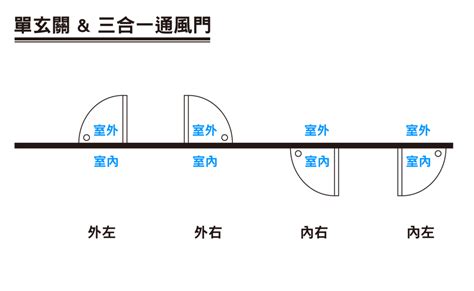 門改方向|裝修必看：門開向攻略